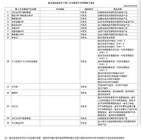 新规首日，大V、小V合作全面叫停，嘉实、易方达等率先披露第三方平台营销名单