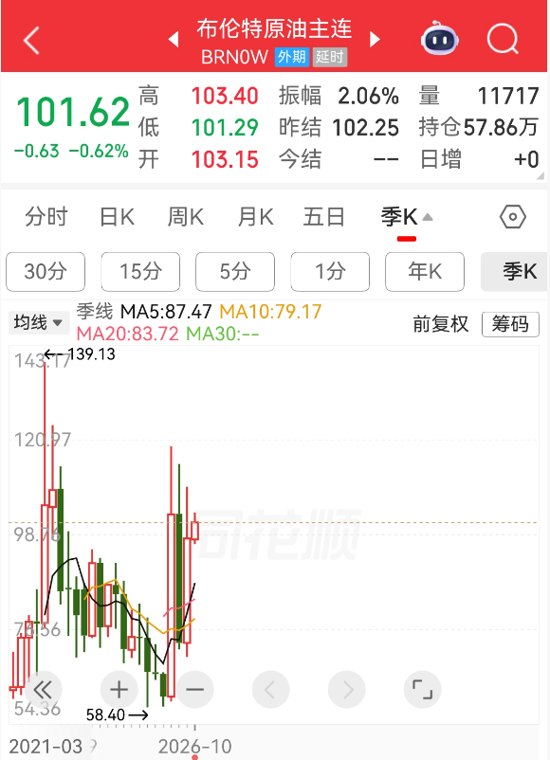 一边是地缘风险，一边是需求反噬，油价如何走